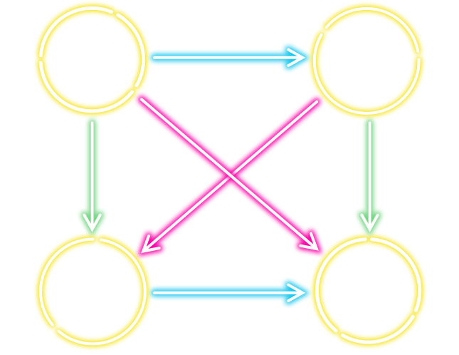 Diagram of Data Governance titled “Figure Four Discovery”