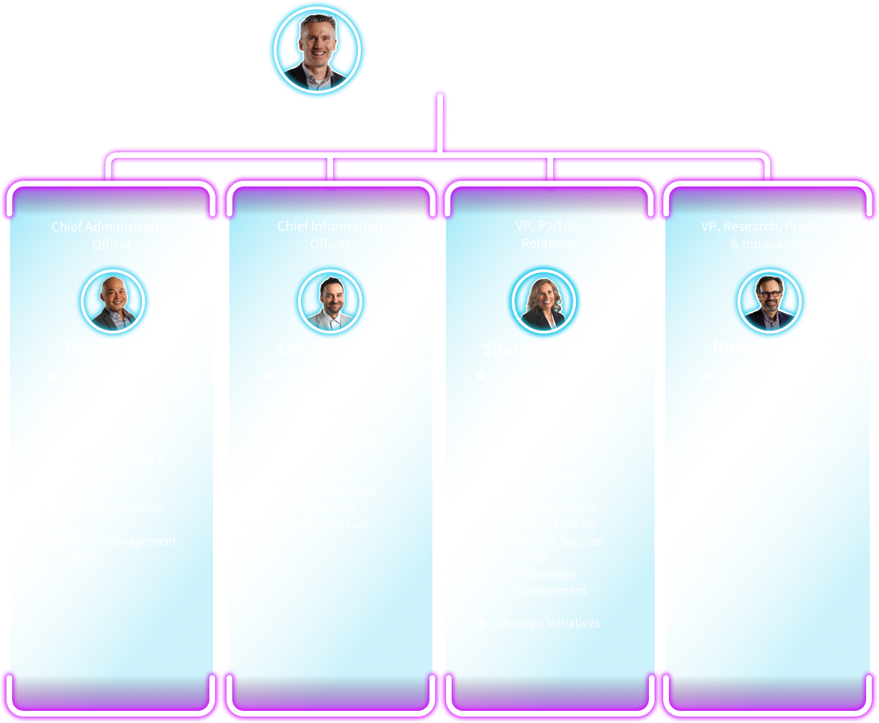 OCAS organizational chart 2023